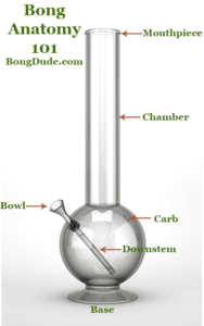 How to Pack a Bowl